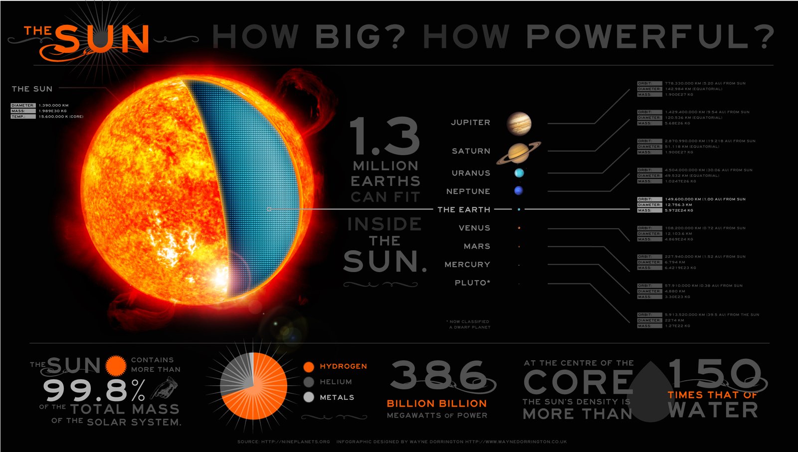 Melanins, the pigments that color our eyes, hair and skin. Renewable energy…MELANIN?