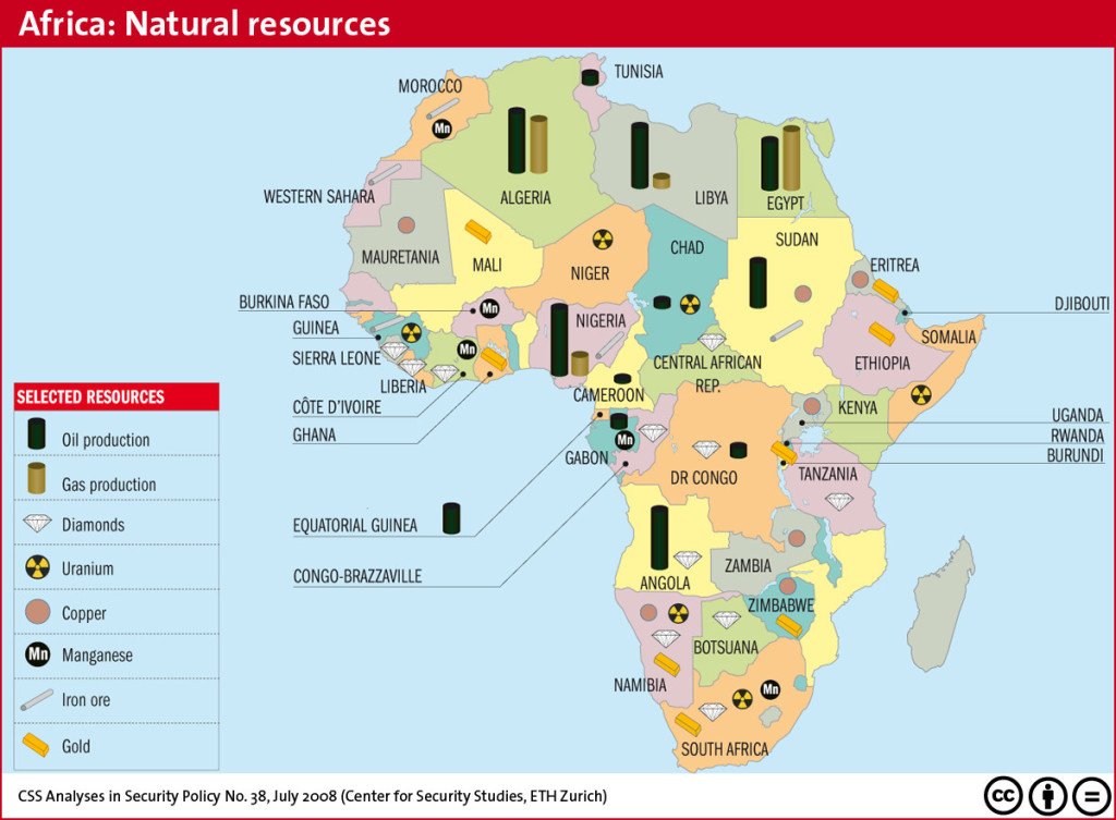 africa's resources