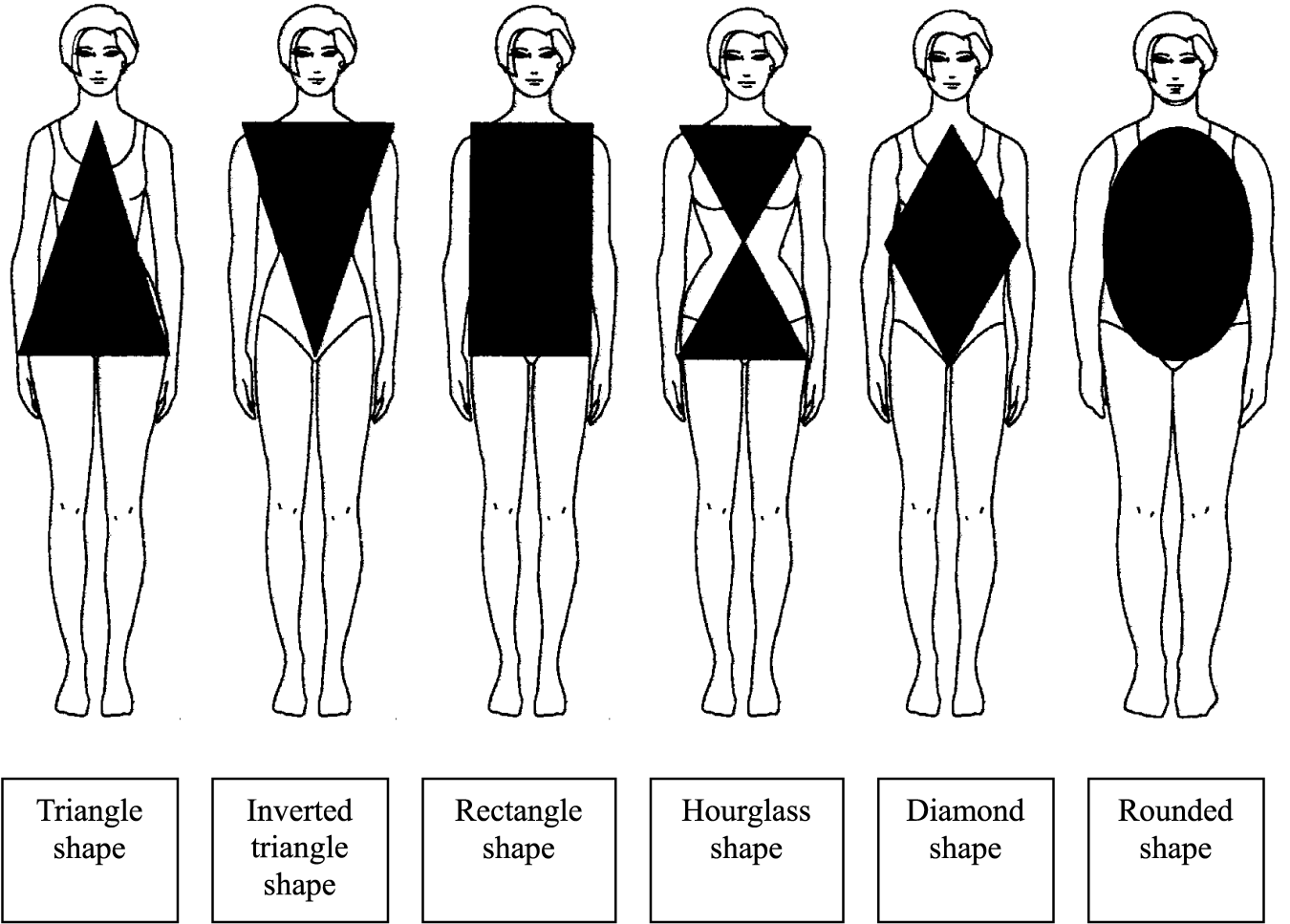 4 body shapes for women