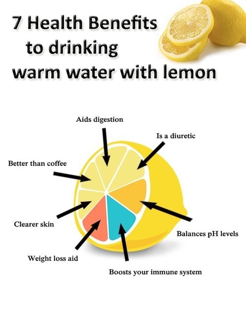 lemon