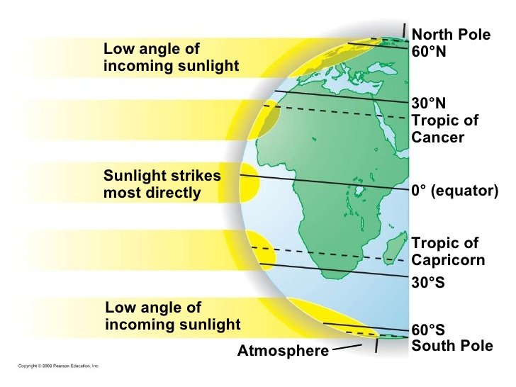 africa's sunlight