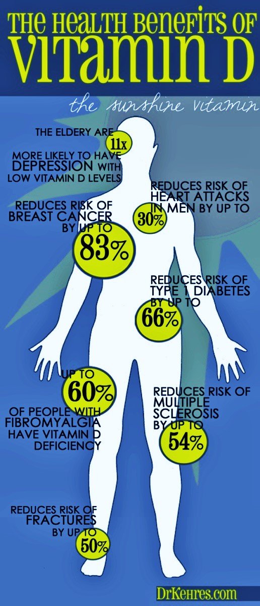 download how to get vitamin d from sun