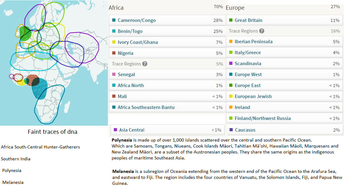 Ancestry Dna Chart