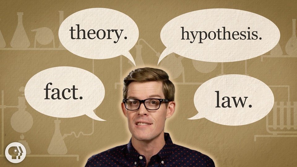 Theory vs. Hypothesis vs. Law… Explained