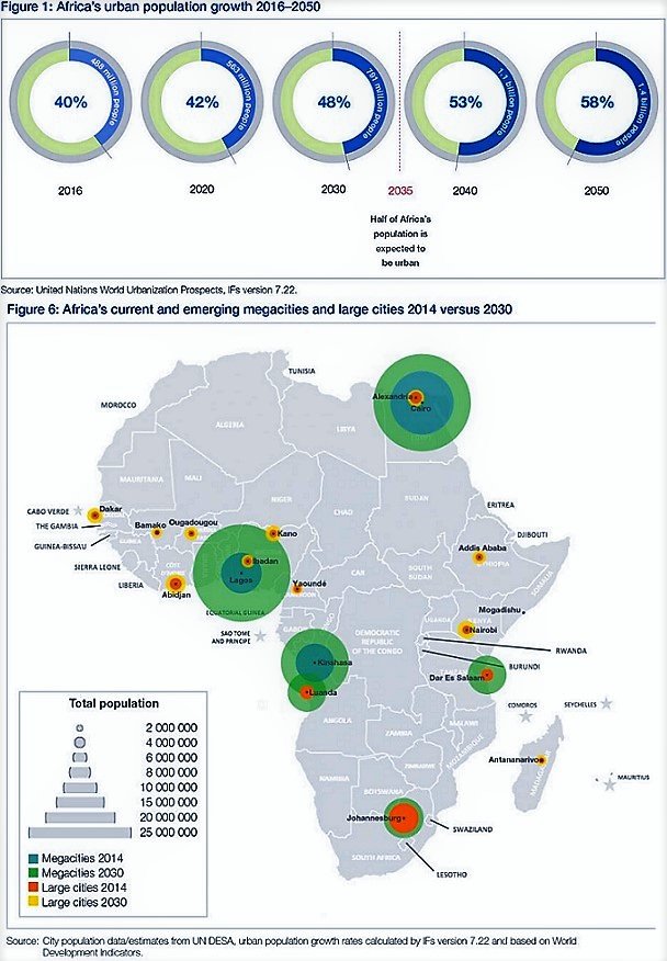 Africa’s Urban Cities & Population Growth