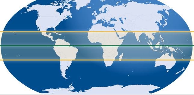 Why Do More Species Live Near the Equator?